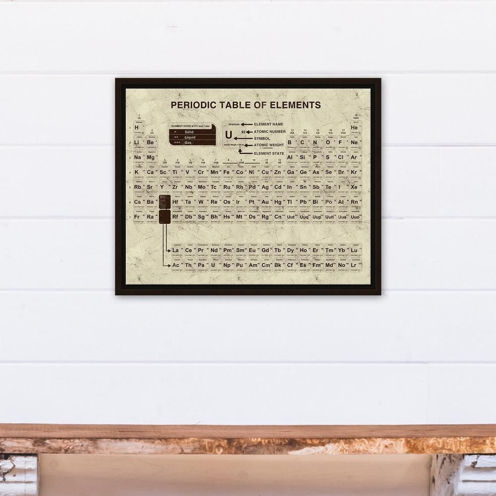 Designs Direct 16 In. X 20 In. ''distressed Periodic Table'' Printed Within Periodic Table Wall Art (Photo 10 of 20)