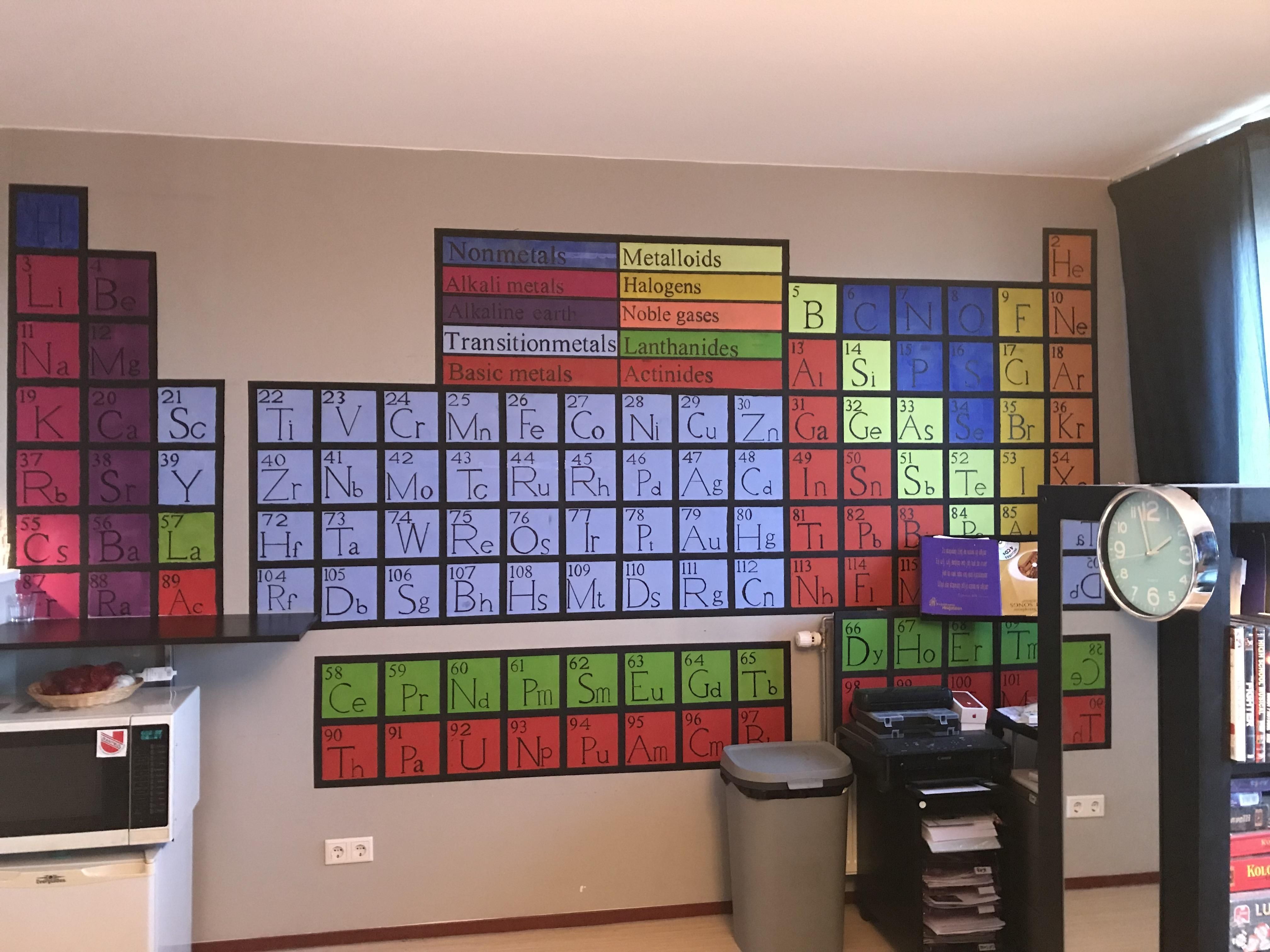 Handmade Periodic Table Wall Art : Chemistry For Periodic Table Wall Art (View 6 of 20)