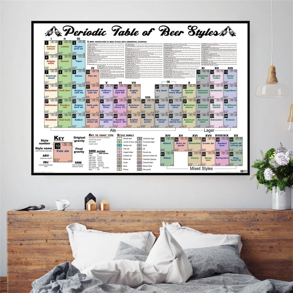 Periodic Table Of Beer Styles Canvas Art Print Painting Poster Wall Throughout Periodic Table Wall Art (Photo 16 of 20)