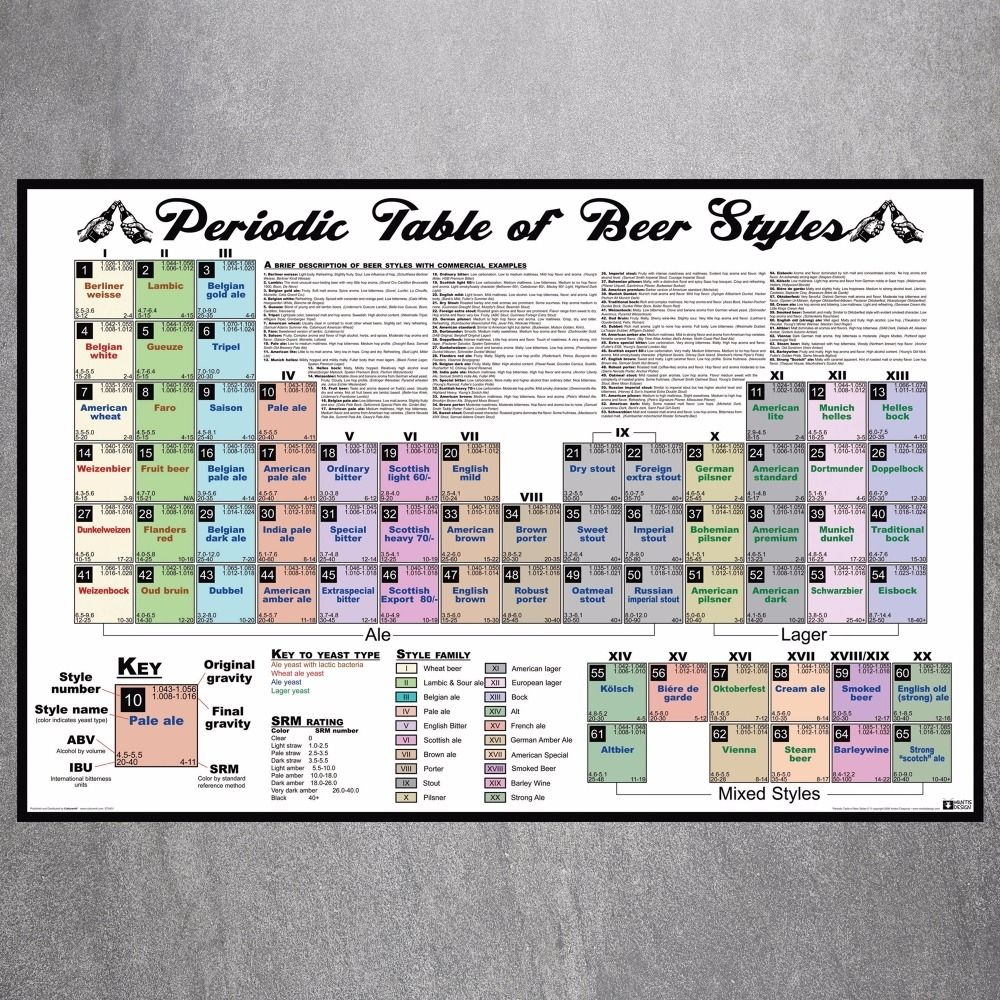 Periodic Table Of Beer Styles Vintage Posters Home Decor Print Pertaining To Periodic Table Wall Art (View 18 of 20)