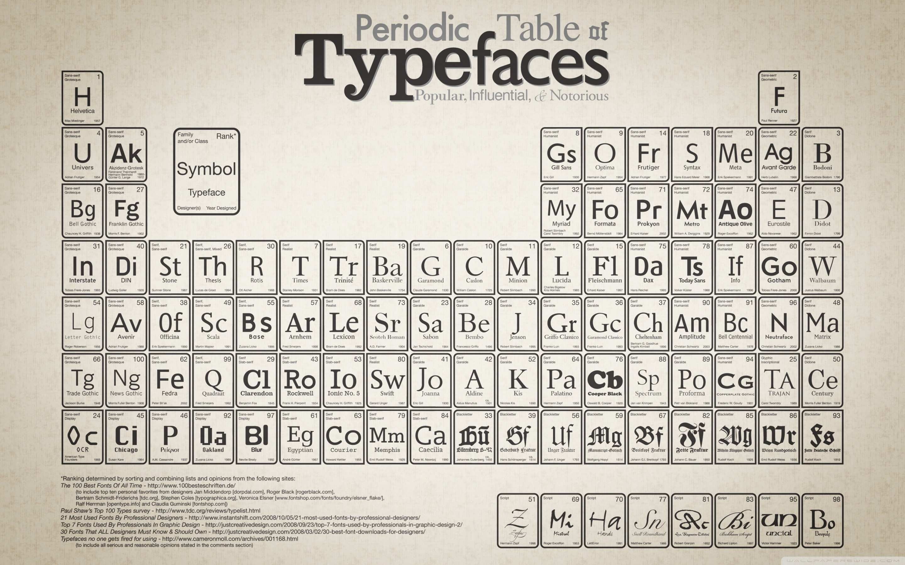 Periodic Table Wall Art Awesome Periodic Table Typefaces Â ¤ 4k Hd With Periodic Table Wall Art (View 20 of 20)