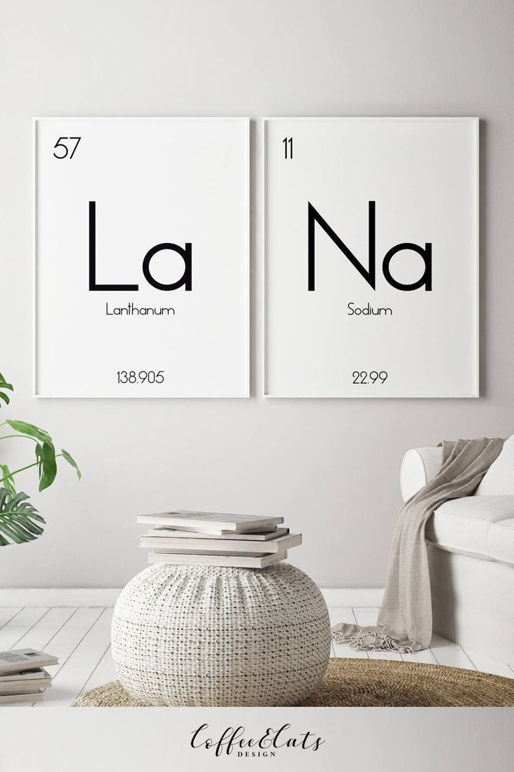 Periodic Table Wall Art, Chemistry Gift, Chemistry Decor, Periodic Pertaining To Periodic Table Wall Art (View 2 of 20)