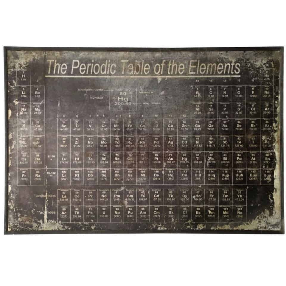 Style Craft Periodic Table Wall Art | Office Barn Inside Periodic Table Wall Art (Photo 7 of 20)