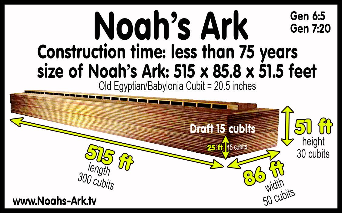 How Long Was The Flood? How Long Did It Take To Build Noah's Ark? Regarding Noah 75 Inch Tv Stands (View 24 of 30)