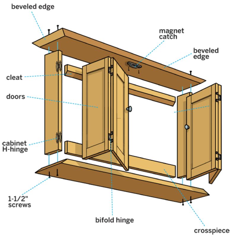 How To Build A Wall / Design Bookmark #19709 Throughout Wall Mounted Tv Cabinets For Flat Screens With Doors (View 14 of 15)
